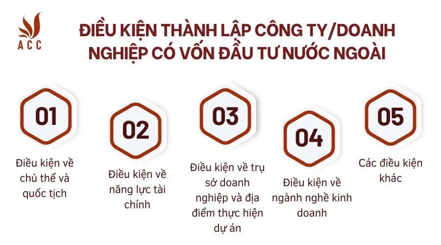 dieu-kien-thanh-lap-cong-tydoanh-nghiep-co-von-dau-tu-nuoc-ngoai