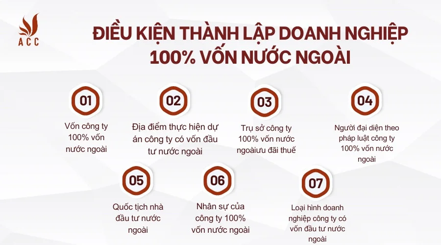 dieu-kien-thanh-lap-doanh-nghiep-100-von-nuoc-ngoai