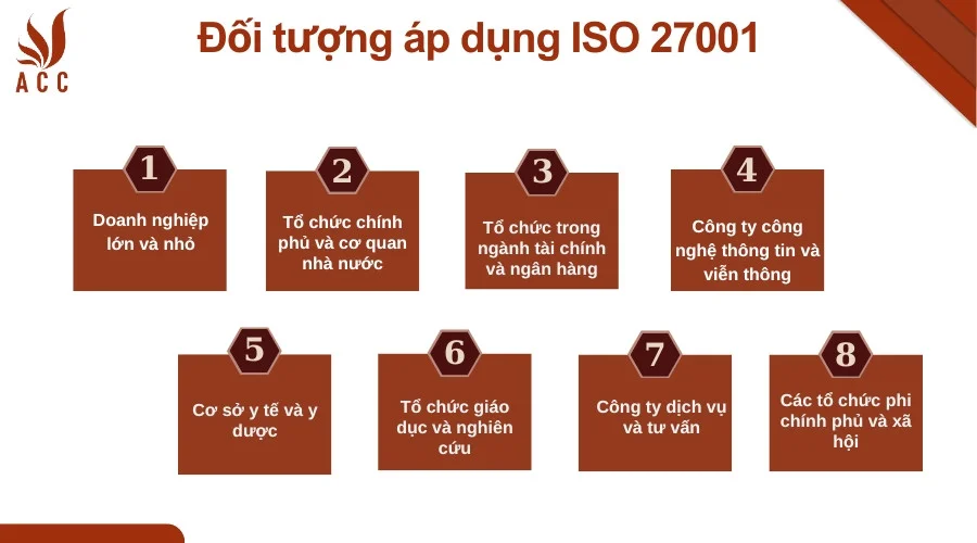 Đối tượng áp dụng ISO 27001