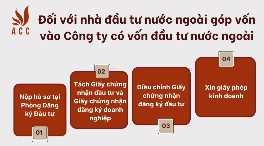 Đối với nhà đầu tư nước ngoài góp vốn vào Công ty có vốn đầu tư nước ngoài