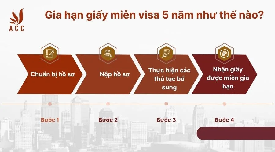 Gia hạn giấy miễn visa 5 năm như thế nào?