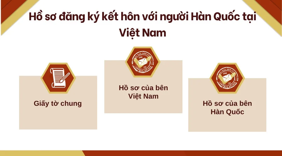 Hồ sơ đăng ký kết hôn với người Hàn Quốc tại Việt Nam