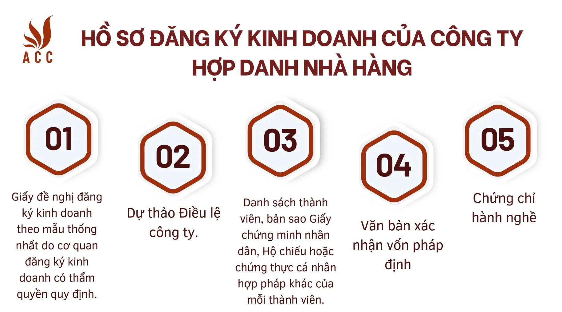 ho-so-dang-ky-kinh-doanh-cua-cong-ty-hop-danh-nha-hang