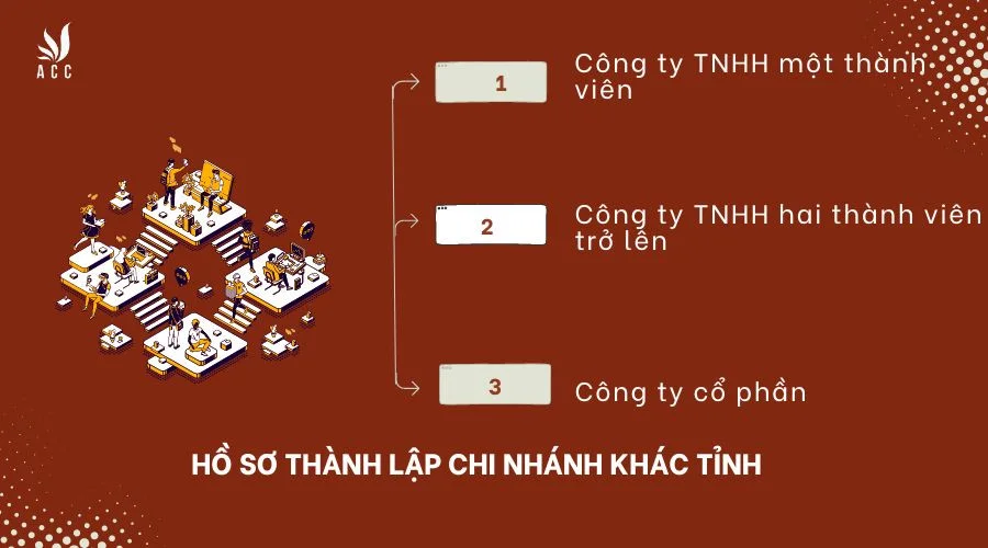 ho-so-thanh-lap-chi-nhanh-khac-tinh