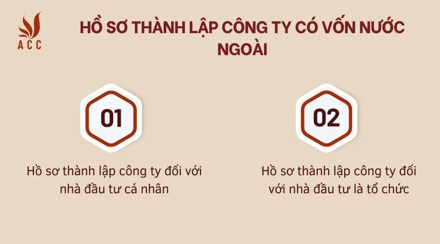 ho-so-thanh-lap-cong-ty-co-von-nuoc-ngoai