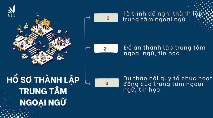 ho-so-thanh-lap-trung-tam-ngoai-ngu