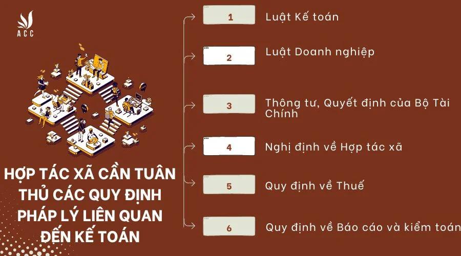 Hợp tác xã cần tuân thủ các quy định pháp lý nào liên quan đến kế toán?