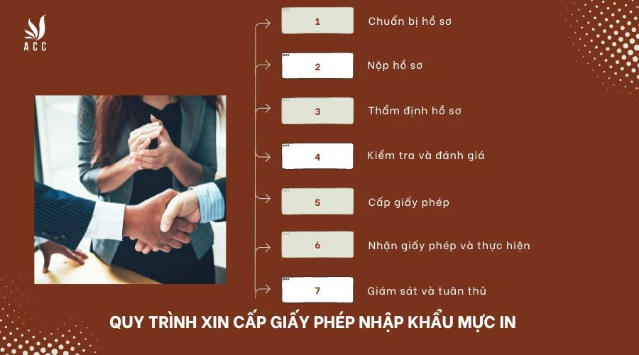 huong-dan-tra-cuu-giay-phep-tu-van-du-hoc-1-1