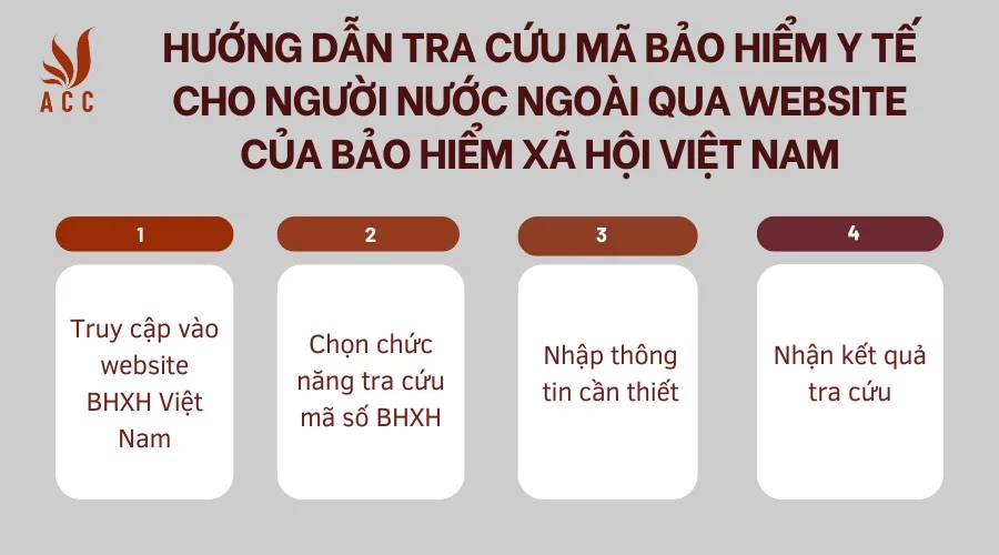 Hướng dẫn tra cứu mã bảo hiểm y tế cho người nước ngoài qua website của Bảo hiểm xã hội Việt Nam