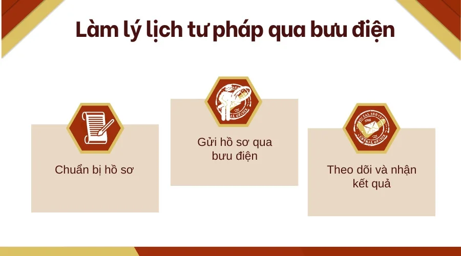  Làm lý lịch tư pháp qua bưu điện