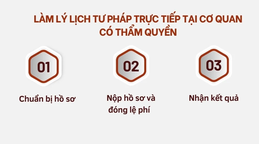 Làm lý lịch tư pháp trực tiếp tại cơ quan có thẩm quyền