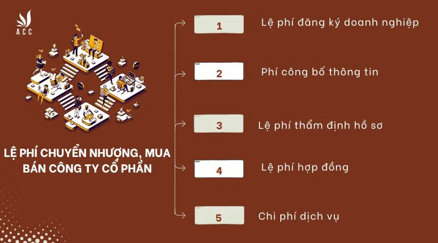 Lệ phí chuyển nhượng, mua bán công ty cổ phần