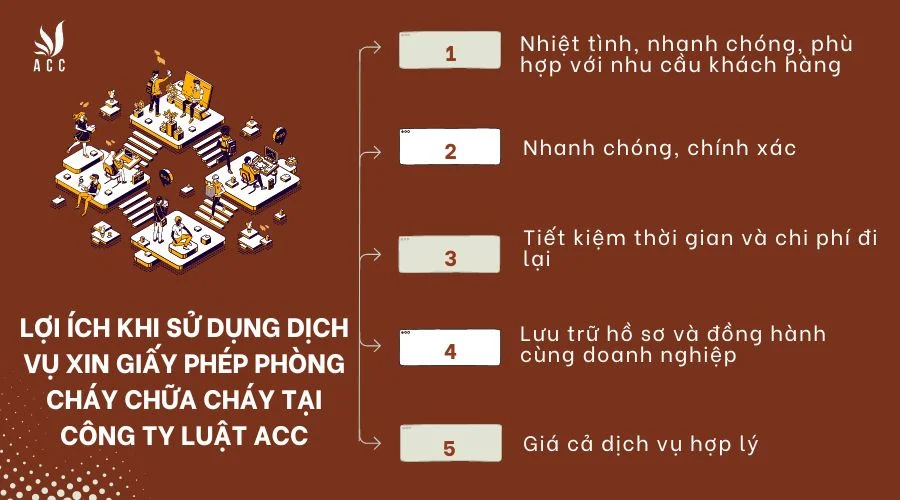 loi-ich-khi-su-dung-dich-vu-xin-giay-phep-phong-chay-chua-chay-tai-cong-ty-luat-acc