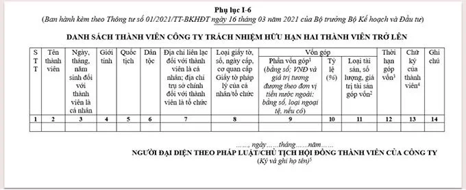  Mẫu Danh sách thành viên công ty TNHH hai thành viên trở lên