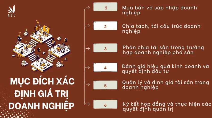 Mục đích xác định giá trị doanh nghiệp