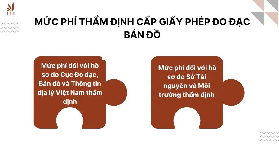 Mức phí thẩm định cấp giấy phép đo đạc bản đồ là bao nhiêu?