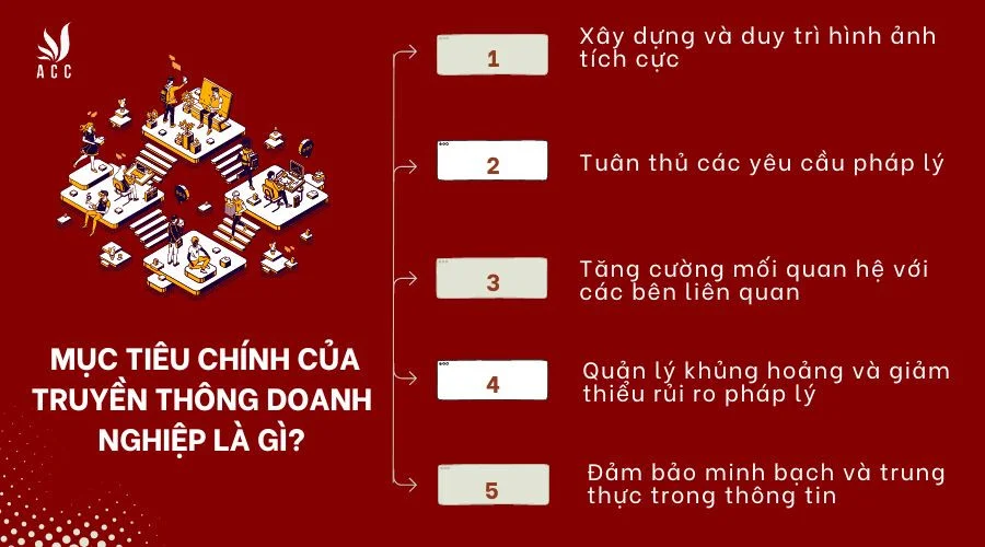 Mục tiêu chính của truyền thông doanh nghiệp là gì?