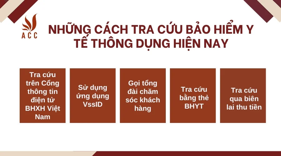 Những cách tra cứu bảo hiểm y tế thông dụng hiện nay