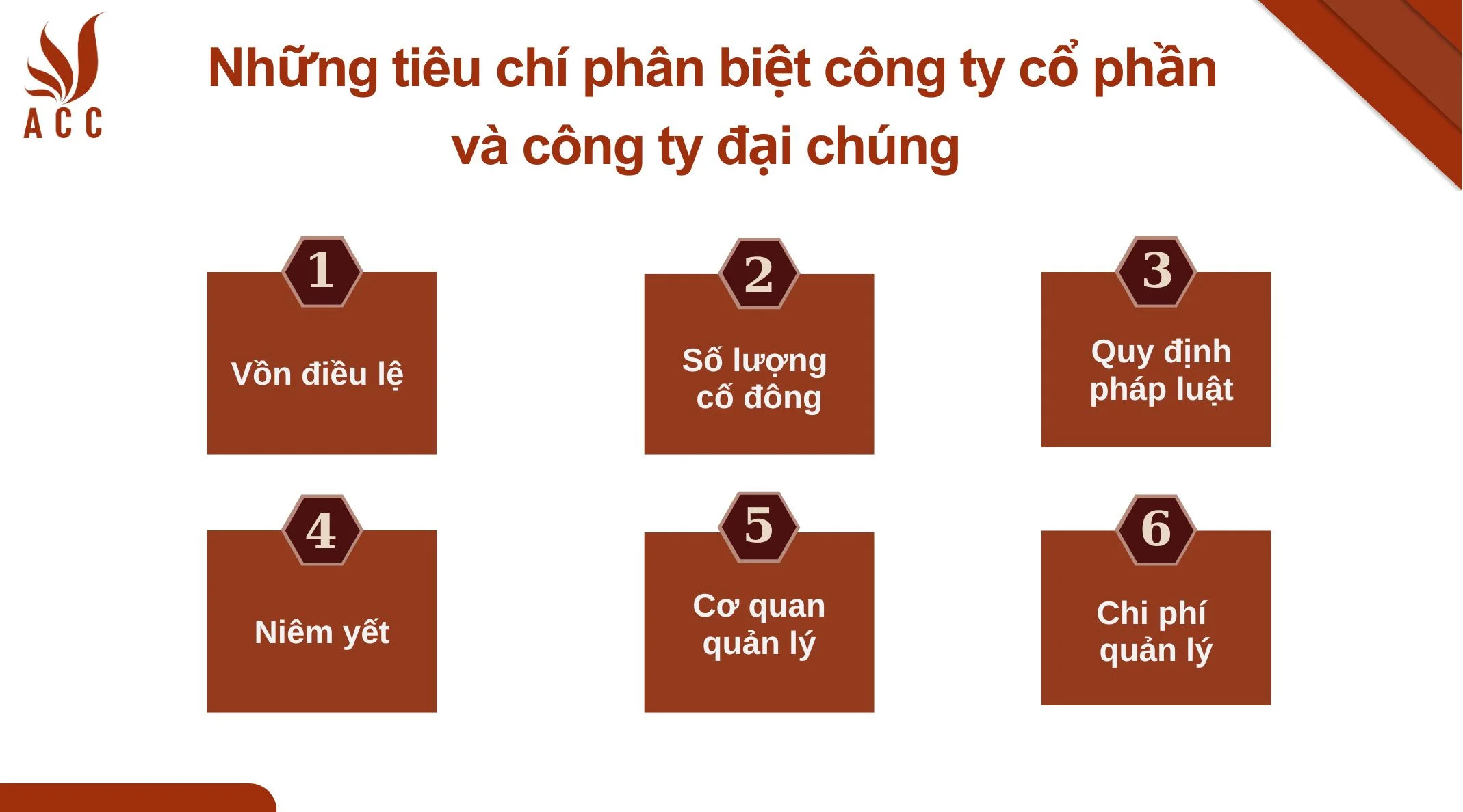 Những tiêu chí phân biệt công ty cổ phần và công ty đại chúng