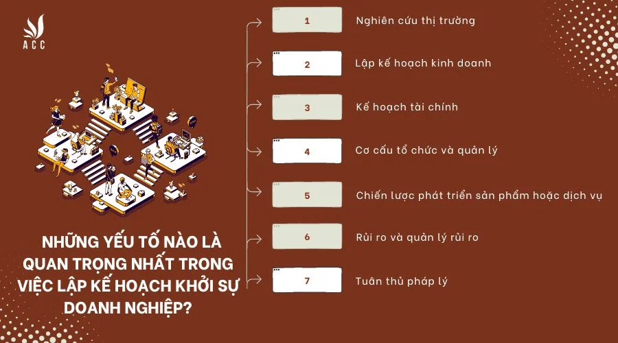 Những yếu tố nào là quan trọng nhất trong việc lập kế hoạch khởi sự doanh nghiệp?