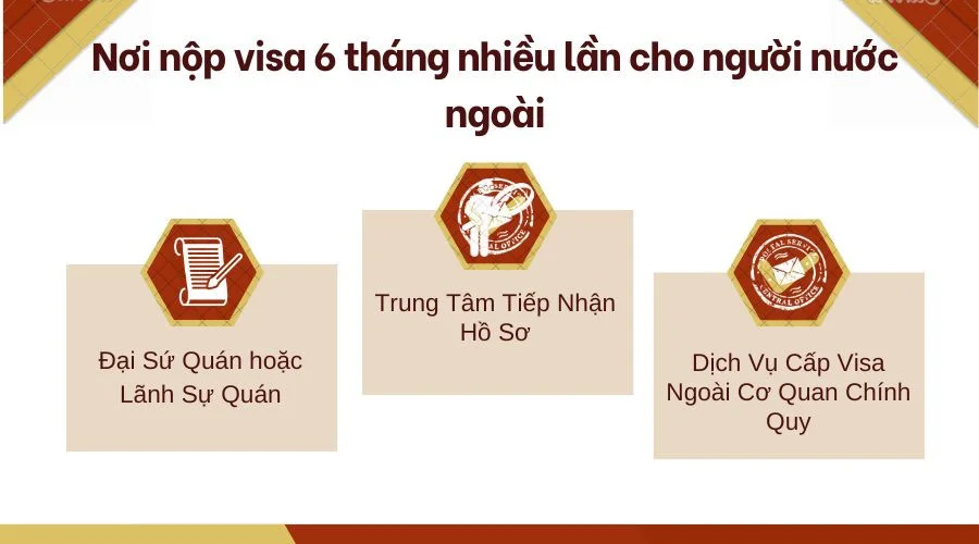 Nơi nộp visa 6 tháng nhiều lần cho người nước ngoài