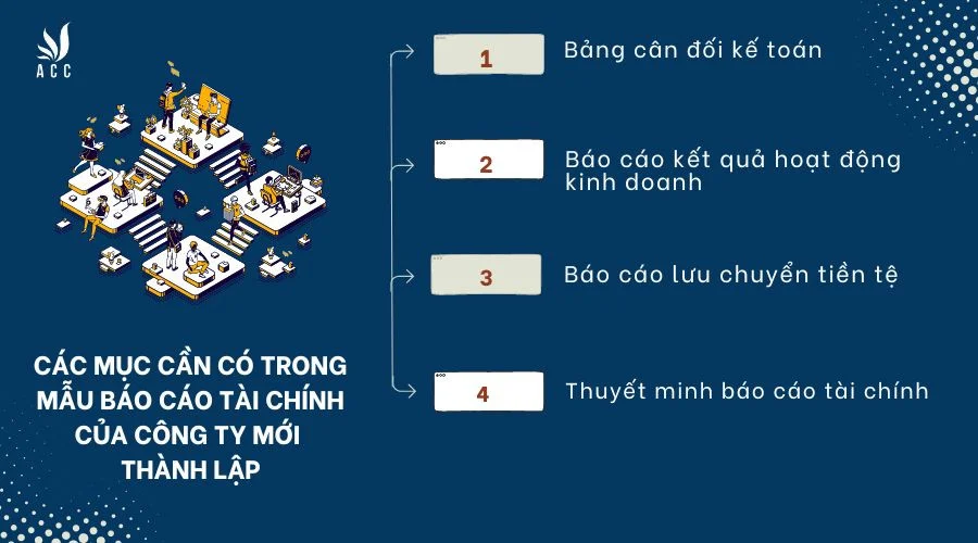 phap-luat-co-quy-dinh-cu-the-nao-ve-cac-muc-can-co-trong-mau-bao-cao-tai-chinh-cua-cong-ty-moi-thanh-lap-khong