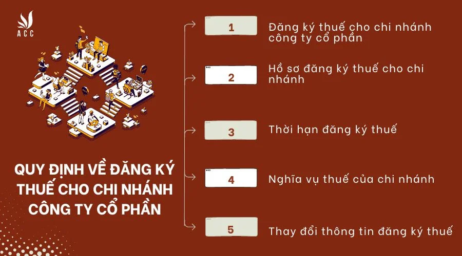 quy-dinh-ve-dang-ky-thue-cho-chi-nhanh-cong-ty-co-phan