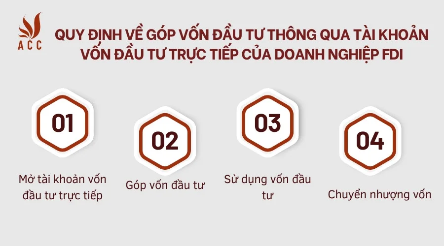 Quy định về góp vốn đầu tư thông qua tài khoản vốn đầu tư trực tiếp của doanh nghiệp FDI