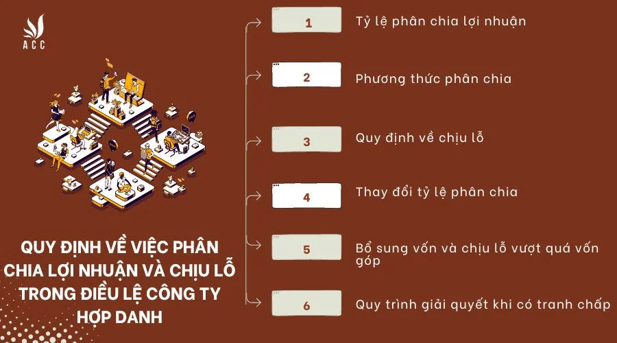 quy-dinh-ve-viec-phan-chia-loi-nhuan-va-chiu-lo-trong-dieu-le-cong-ty-hop-danh