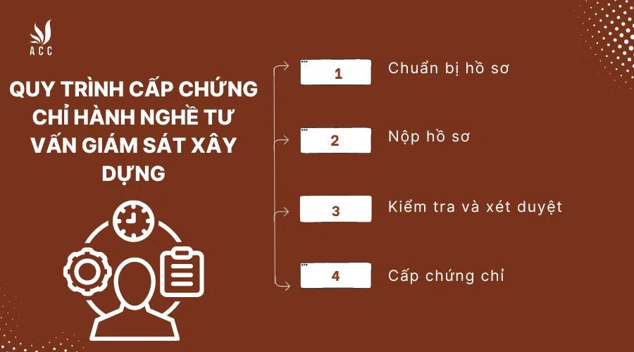 quy-trinh-cap-chung-chi-hanh-nghe-tu-van-giam-sat-xay-dun-1