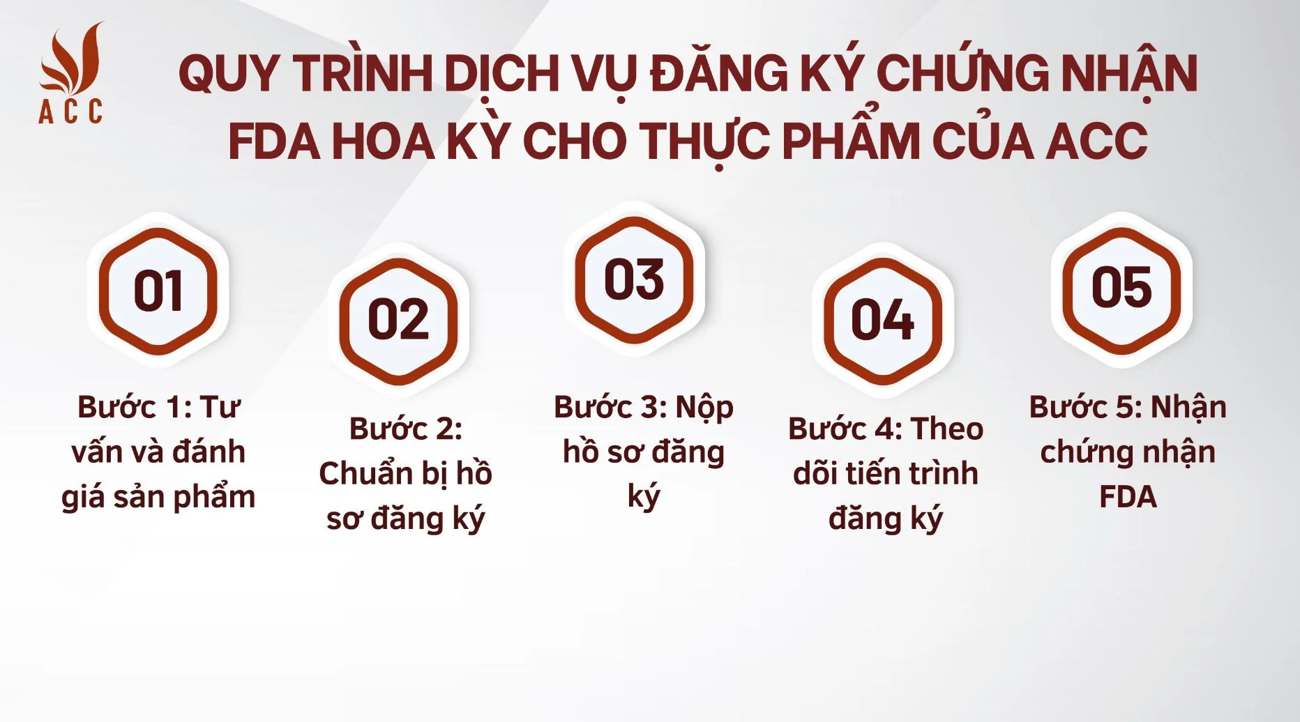 quy-trinh-dich-vu-dang-ky-chung-nhan-fda-hoa-ky-cho-thuc-pham-cua-acc