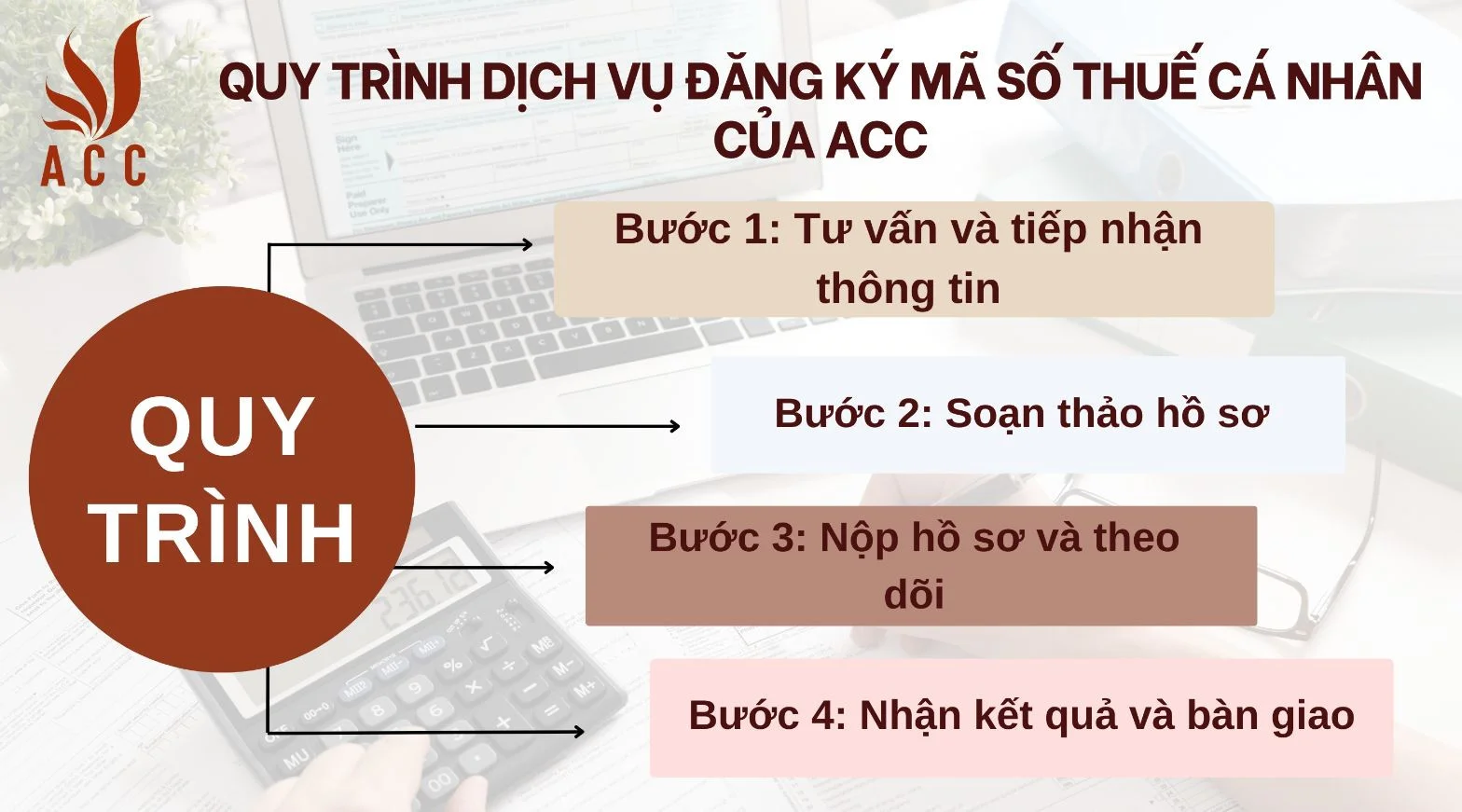 quy-trinh-dich-vu-dang-ky-ma-so-thue-ca-nhan-cua-acc