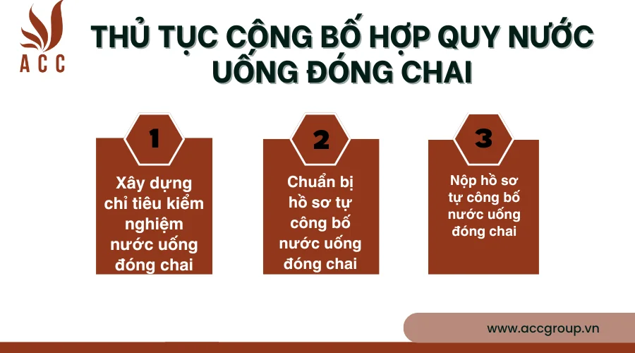 quy-trinh-kiem-dinh-an-toan-thuc-pham-4