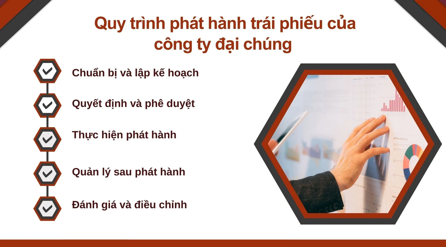 Quy trình phát hành trái phiếu của công ty đại chúng