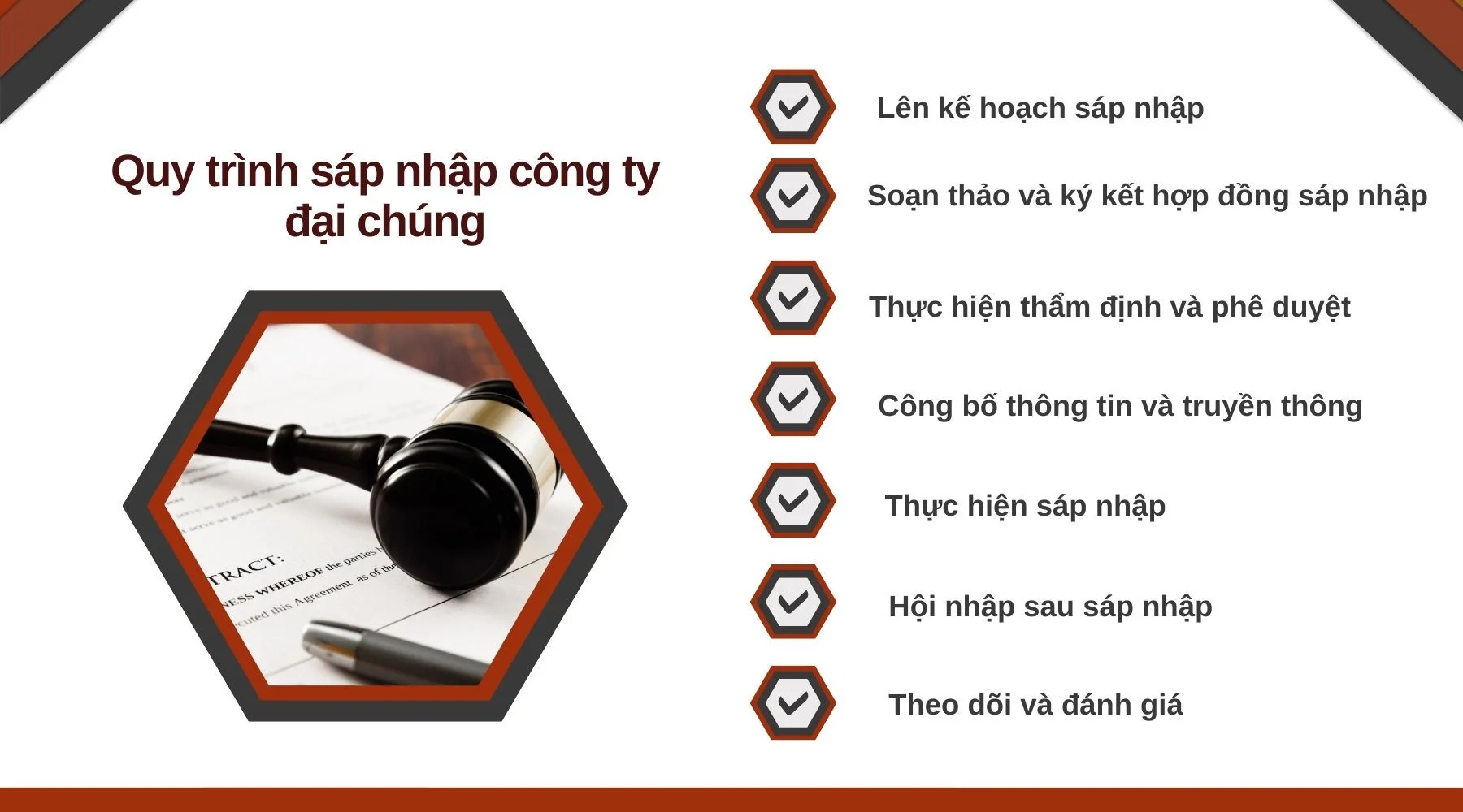 Quy trình sáp nhập công ty đại chúng 