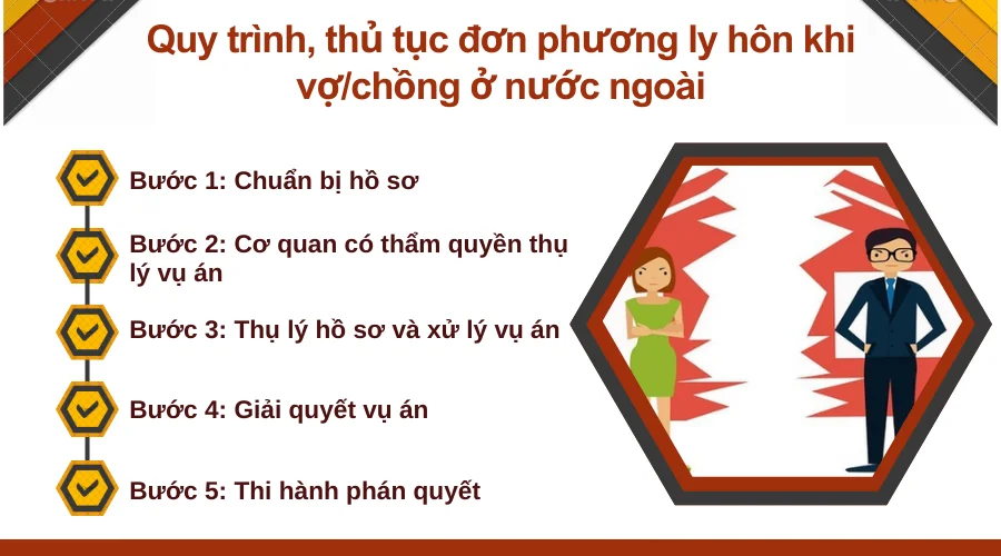  Quy trình, thủ tục đơn phương ly hôn khi vợ/chồng ở nước ngoài 