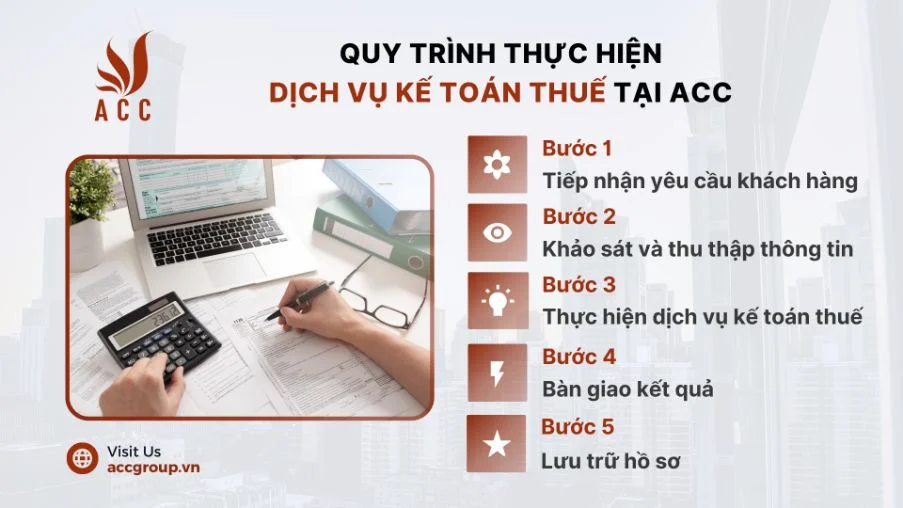 Quy trình thực hiện dịch vụ kế toán thuế tại ACC