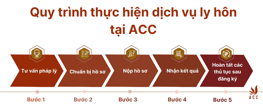 Quy trình thực hiện dịch vụ ly hôn tại ACC