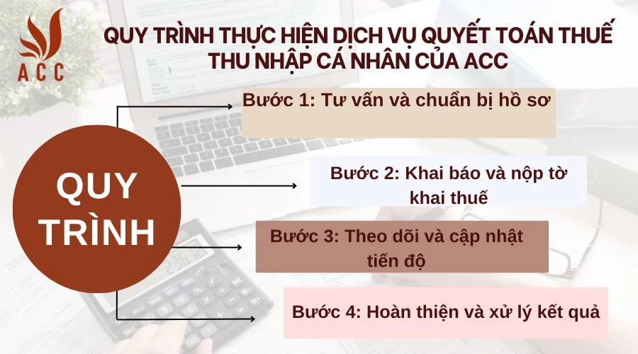 Quy trình thực hiện quyết toán thuế TNCN của ACC