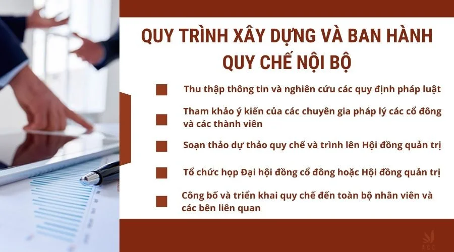 quy-trinh-xay-dung-va-ban-hanh-quy-che-noi-bo