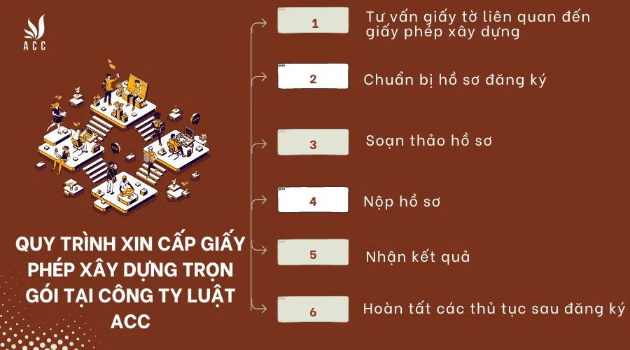 quy-trinh-xin-cap-giay-phep-xay-dung-tron-goi-tai-cong-ty-luat-acc