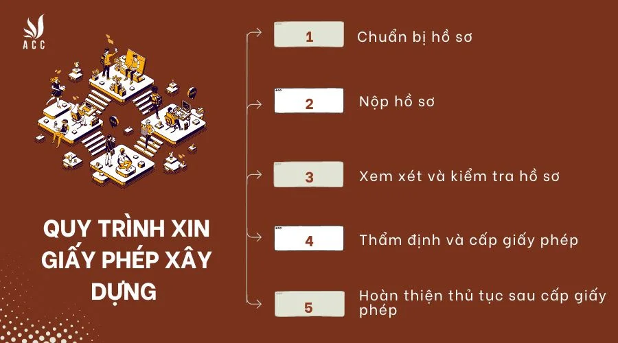 quy-trinh-xin-giay-phep-xay-dung