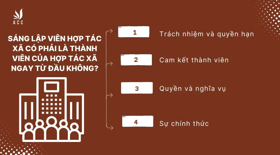 Sáng lập viên hợp tác xã có phải là thành viên của hợp tác xã ngay từ đầu không?