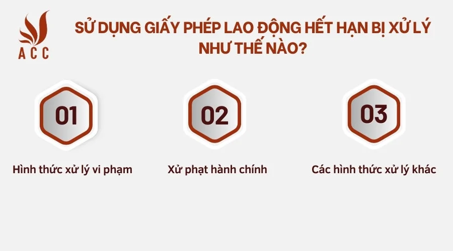 Sử dụng giấy phép lao động hết hạn bị xử lý như thế nào?