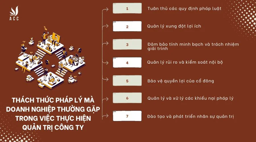 Các thách thức pháp lý mà doanh nghiệp thường gặp trong việc thực hiện quản trị công ty là gì?