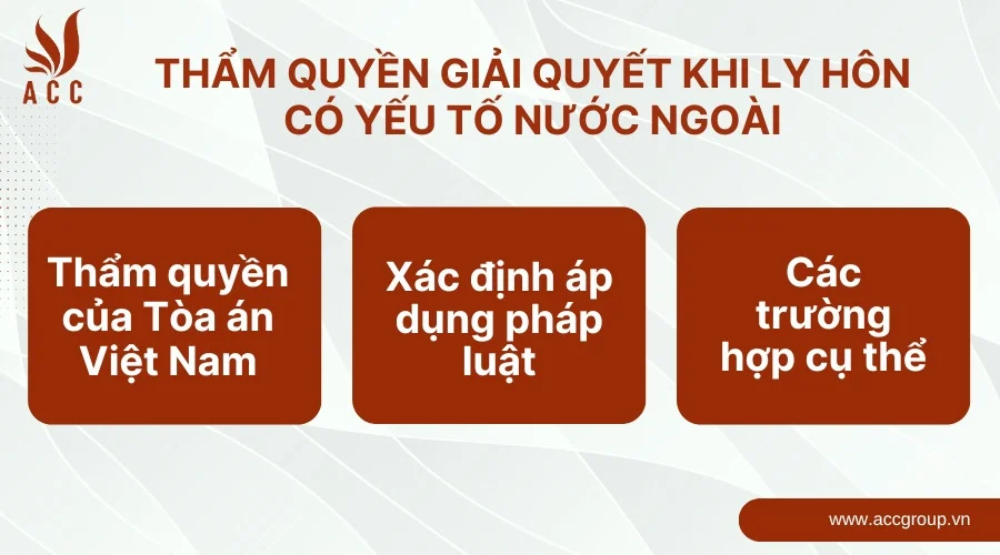 tham-quyen-giai-quyet-khi-ly-hon-co-yeu-to-nuoc-ngoai