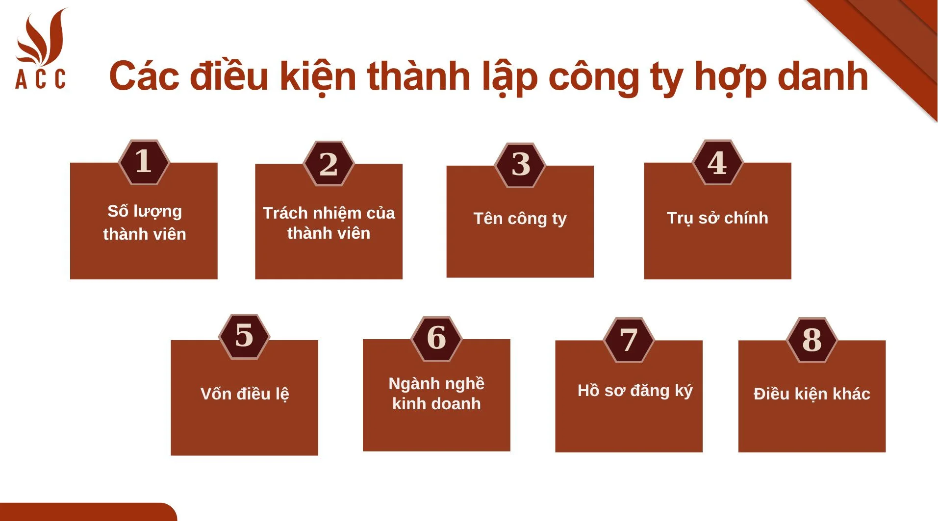 Thế nào là đủ điều kiện thành lập công ty hợp danh?