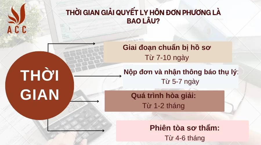 Thời gian giải quyết ly hôn đơn phương là bao lâu?