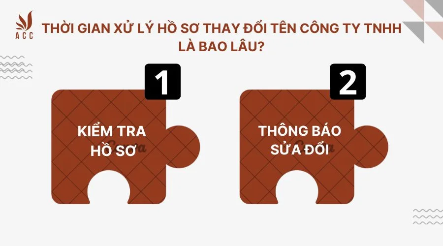 thoi-gian-xu-ly-ho-so-thay-doi-ten-cong-ty-tnhh-la-bao-lau