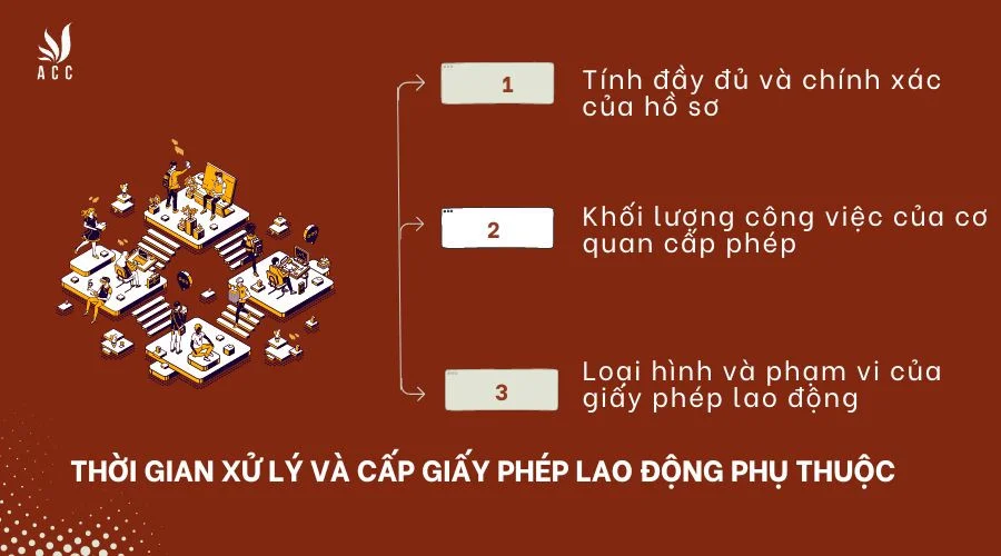 thoi-gian-xu-ly-va-cap-giay-phep-lao-dong-phu-thuoc